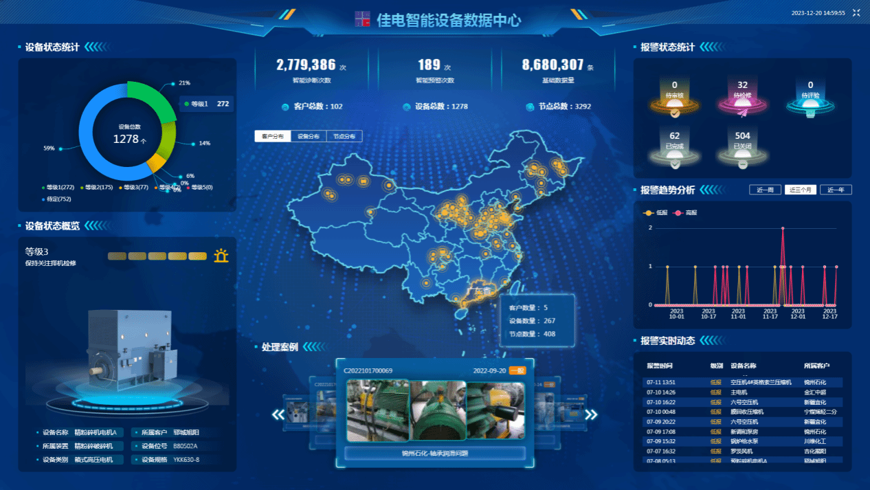 佳電智能設備數(shù)據(jù)中心可對用戶現(xiàn)場設備狀態(tài)智能識別，有效健康評估，保證設備健康運行